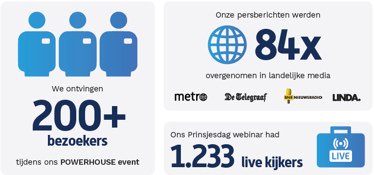 Jaarverslag Van Spaendonck 2023