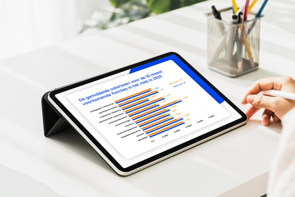 Vrouwen verdienen minder in 8 van de 10 meest voorkomende beroepen